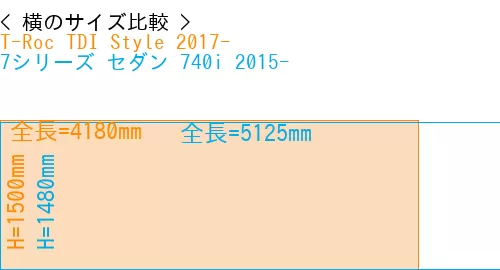 #T-Roc TDI Style 2017- + 7シリーズ セダン 740i 2015-